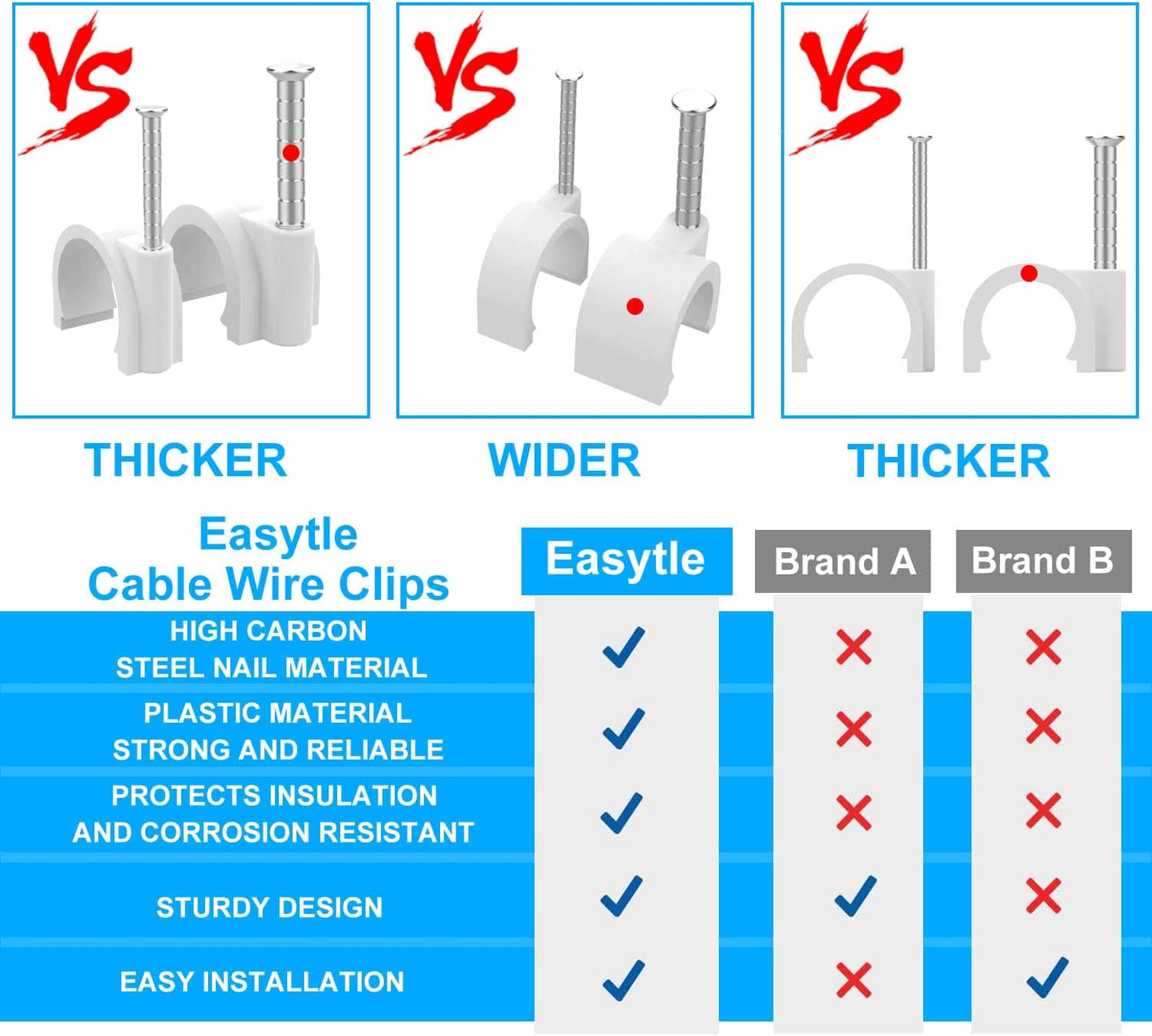 Easytle Cable Wire Clips 4mm 6mm 8mm 10mm (Pack of 200)Cable Management RG6 RG59 CAT5 CAT6 RJ45 Electrical Ethernet Dish TV Speaker Wire Cord Tie Holder Single Coaxial Nail Clamps