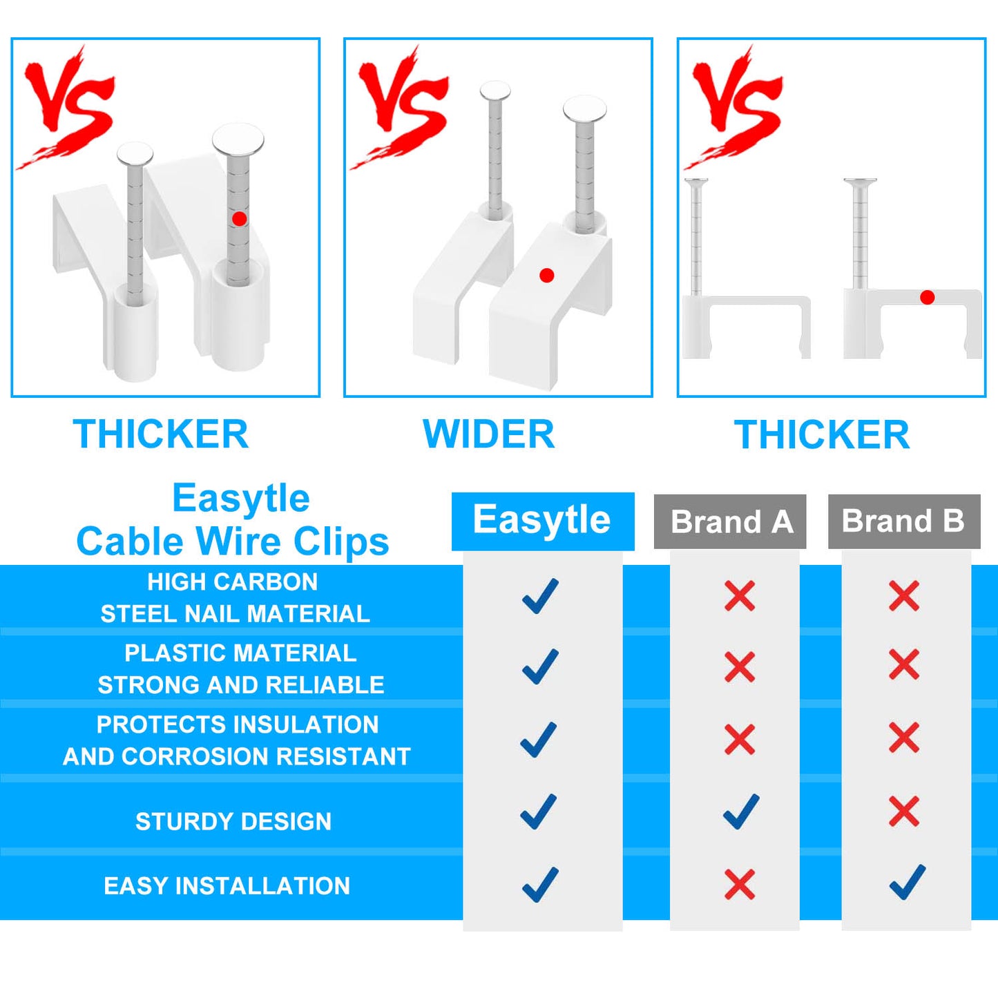 Easytle 100 Pcs 8mm Cable Clips Nail in Cable Clips Flat Ethernet Cable Wall Clips Cable Tacks Coax Cable Clip Speaker Wire Clips Cable Nails for Cords Cat5/Cat5e/Cat6/Cat7 RJ45 Cord Clips